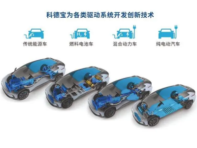科技力量加持，廢棄塑料瓶變身汽車頂篷