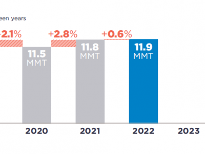 可口可樂(lè)、百事可樂(lè)、雀巢、聯(lián)合利華···2022年P(guān)CR使用情況如何？